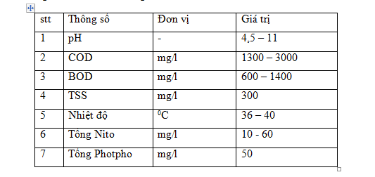 Công nghệ SBR xử lý nước thải nhà máy sản xuất bia