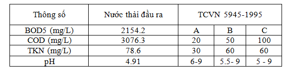xử lý nước thải sản xuất bún